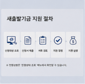 새출발기금 온라인 신청