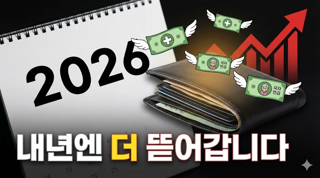 2026년 건강보험료와 국민연금 인상으로 지출이 늘어나는 것을 표현한 이미지