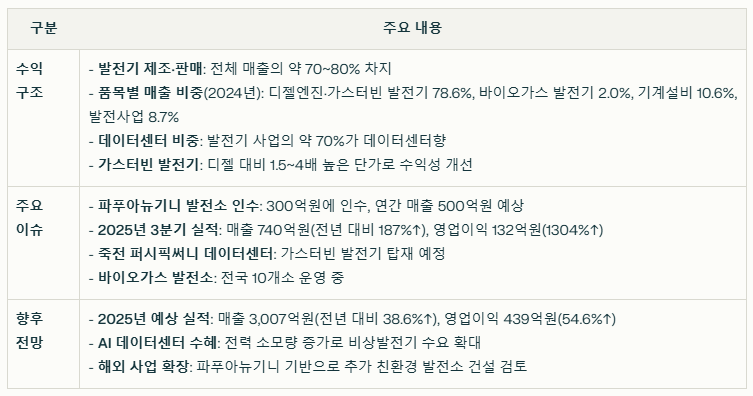 지엔씨에너지 수익 구조와 현재 이슈