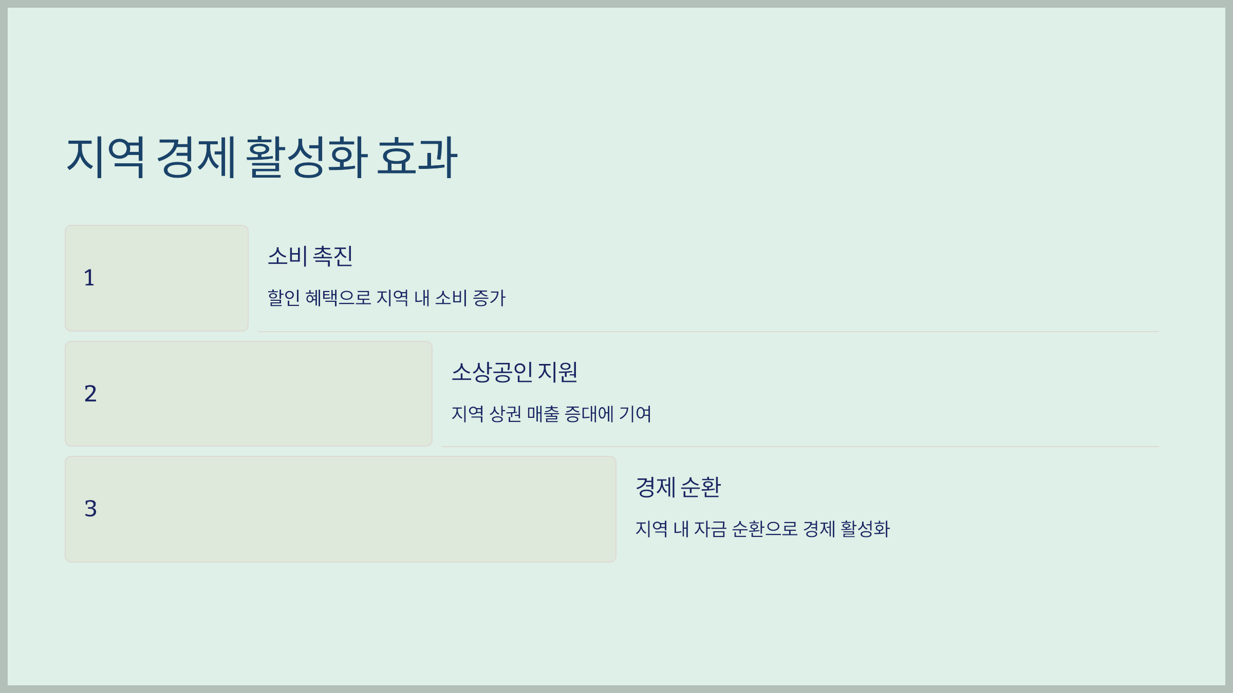 지역 경제 활성화 효과
