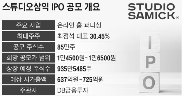 스튜디오삼익-공모주