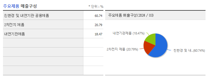 유니테크노_주요제품