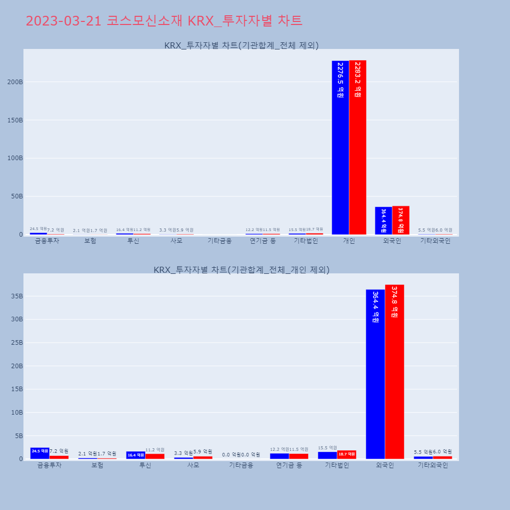 코스모신소재_KRX_투자자별_차트