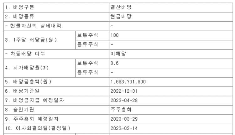 서울옥션22년배당100원