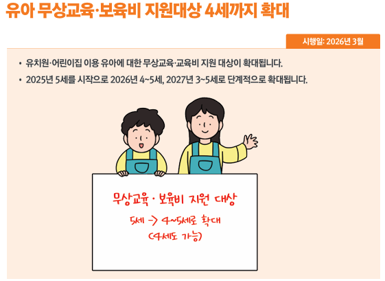 유아 무상교육&middot;보육비 지원대상 4세까지 확대