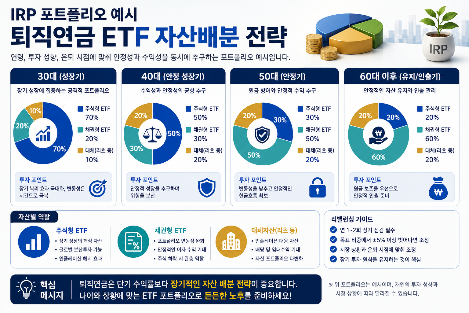 #퇴직연금ETF #퇴직연금투자 #IRPETF #DC형퇴직연금 #퇴직연금수익률 #TDF #연금ETF #직장인재테크 #노후준비 #은퇴준비
