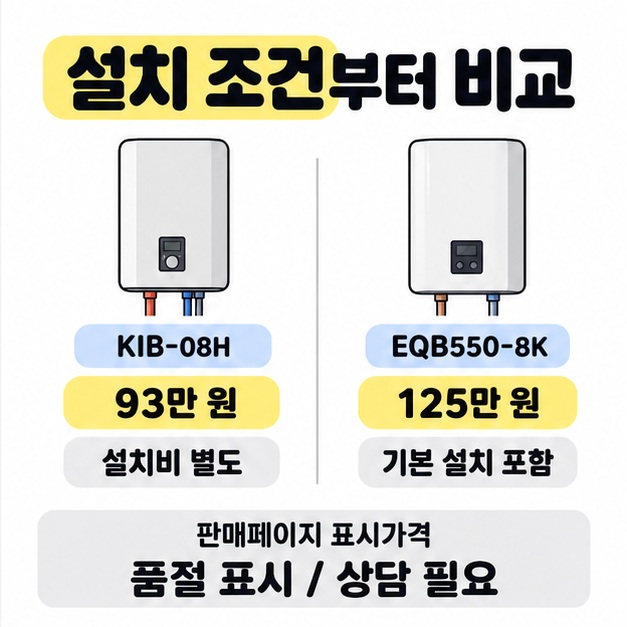 KIB-08H의 93만 원과 설치비 별도 조건, EQB550-8K의 125만 원과 기본 설치 포함 조건을 나란히 보여 주고 품절 표시와 상담 필요를 안내한 비교 그림