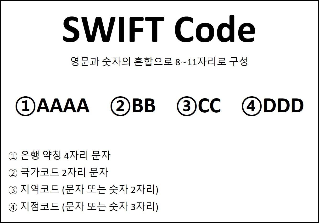 스위프트 코드