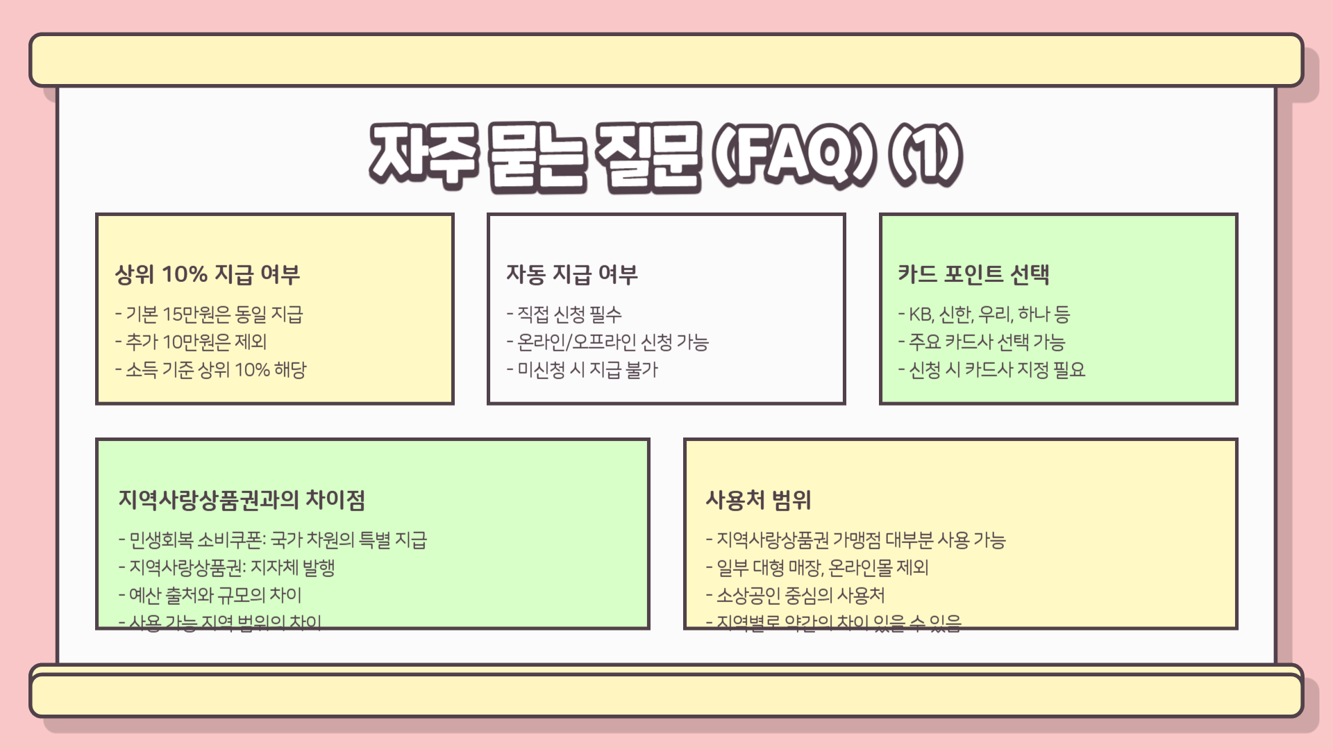 민생회복 소비쿠폰