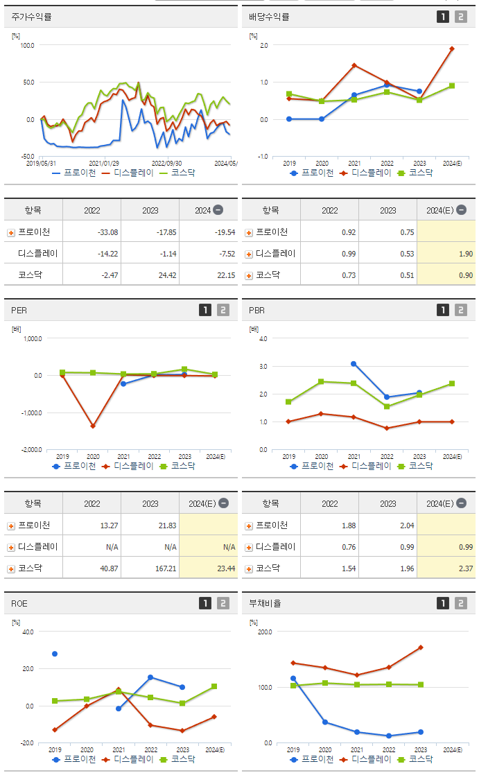 프로이천_섹터분석