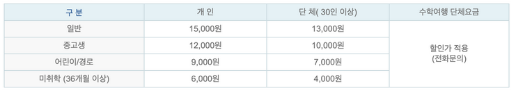 에디슨-과학박물관-이용요금표