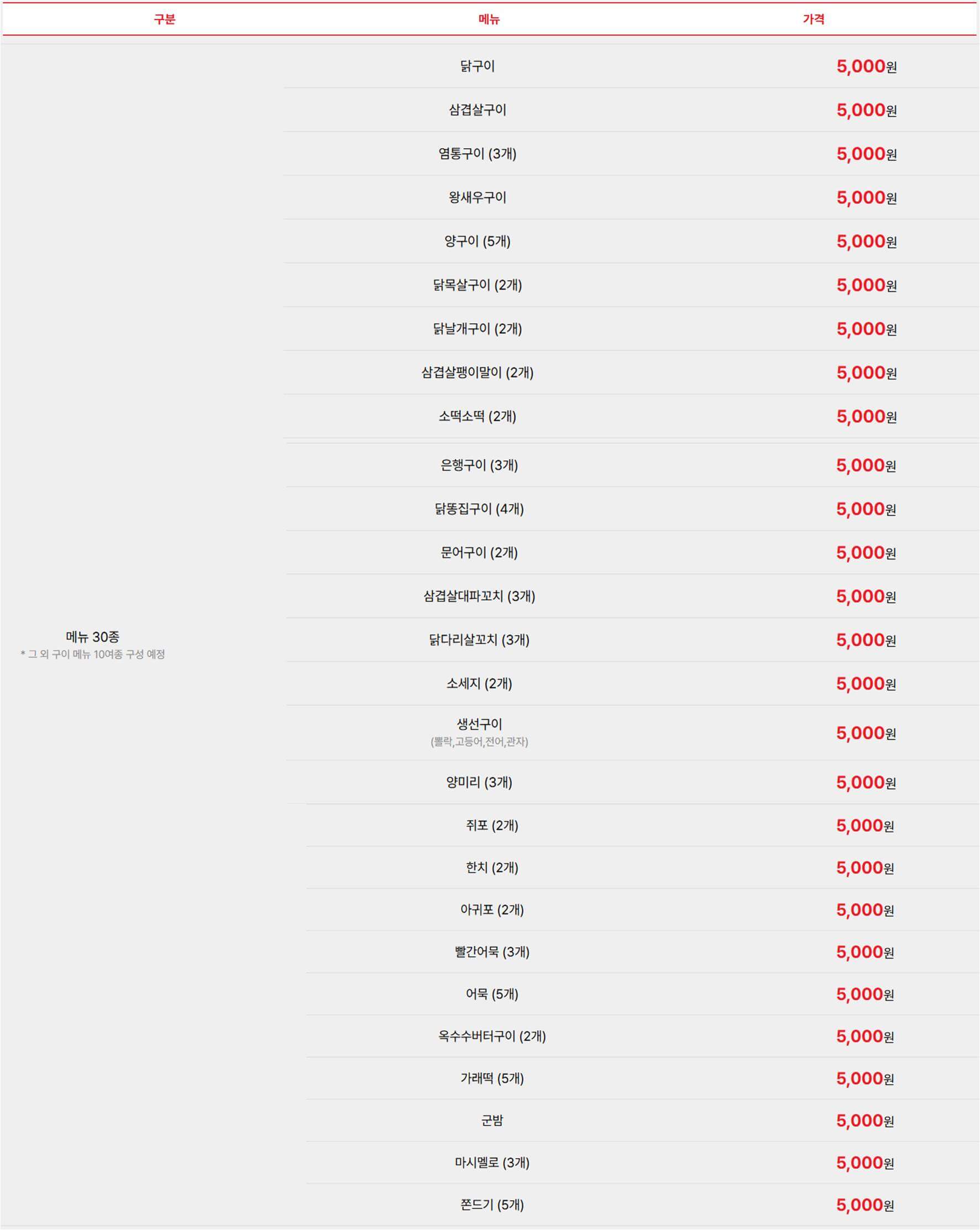 구워먹기 체험가격