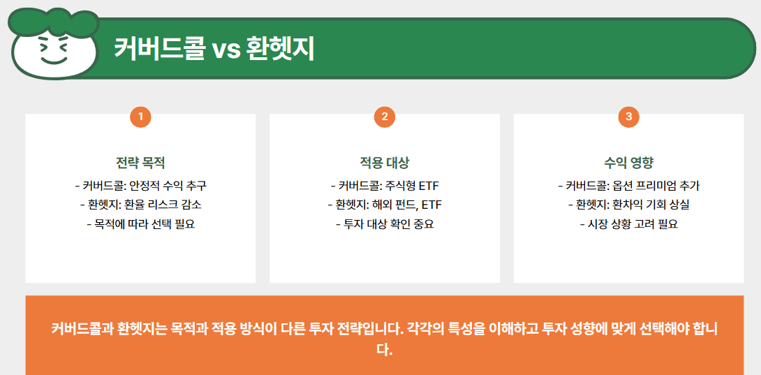 커버드콜 vs 환헷지, 차이점과 선택 기준은?