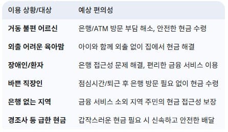 우체국-현금배달-서비스-이용대상-및-예상-편의성