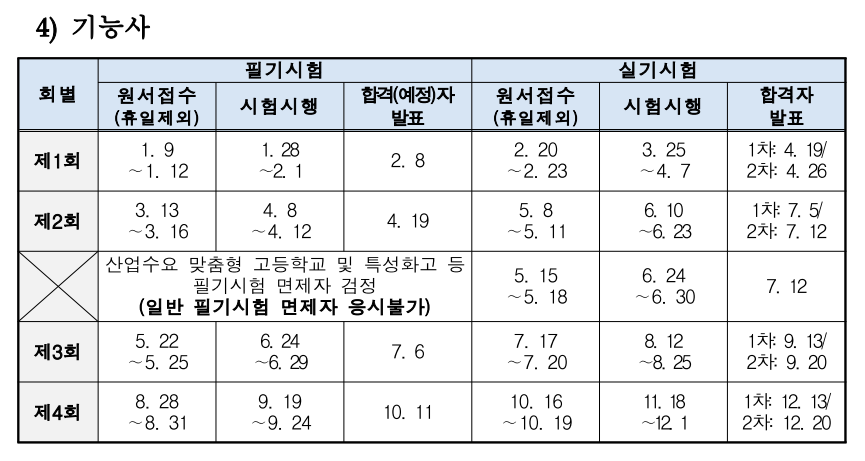 2023년 기능사 시험 일자