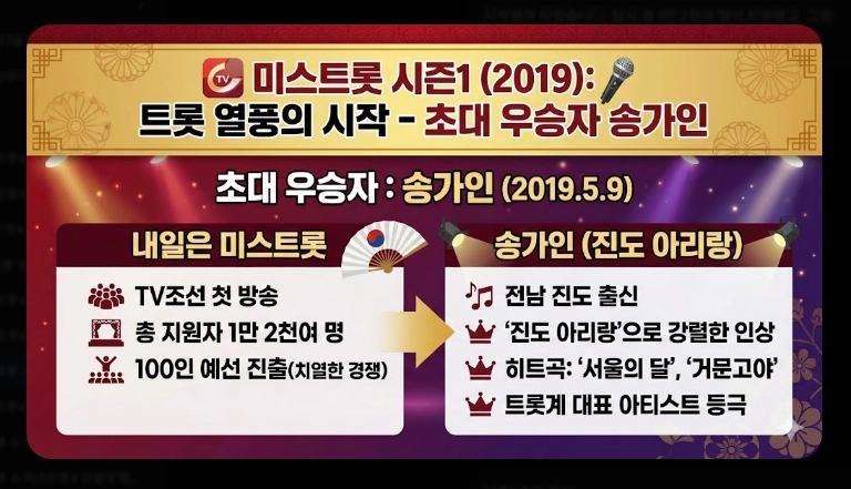 미스트롯 우승자 총정리 [시즌1~4] 송가인&middot;양지은&middot;정서주 및 2026년 현황