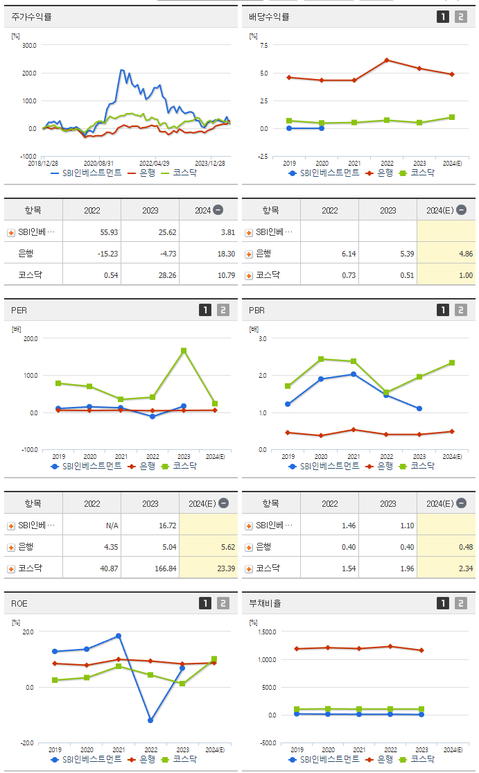 SBI인베스트먼트_섹터분석