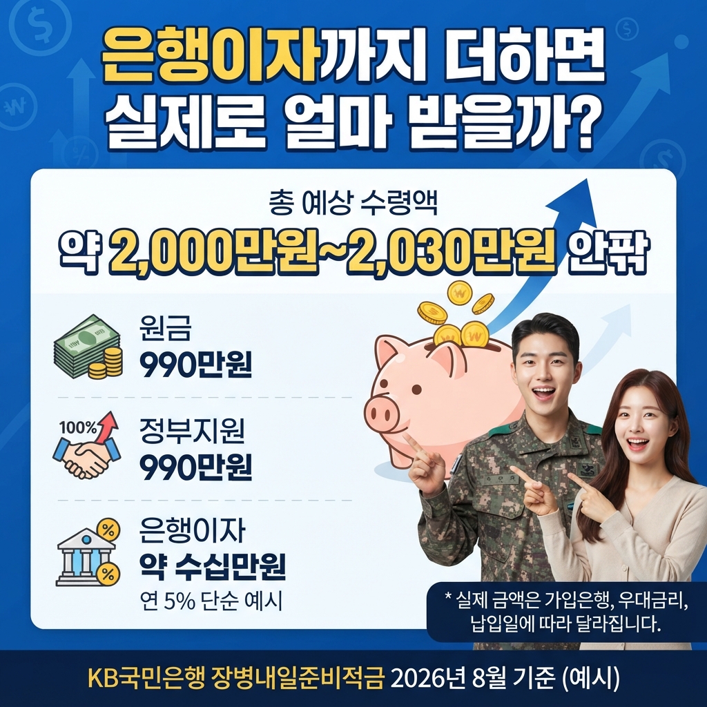 장병내일준비적금 가입하러 가기