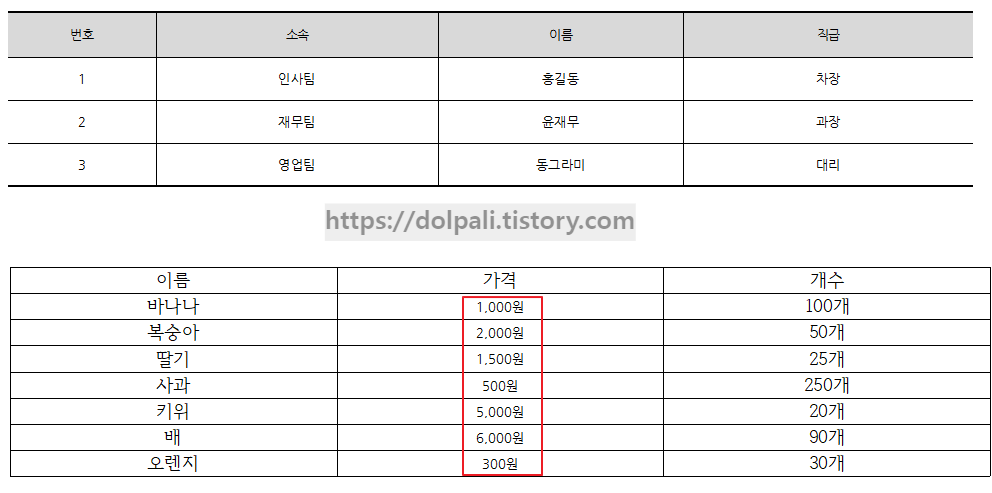 한글 표에서 서식 복사 예시2
