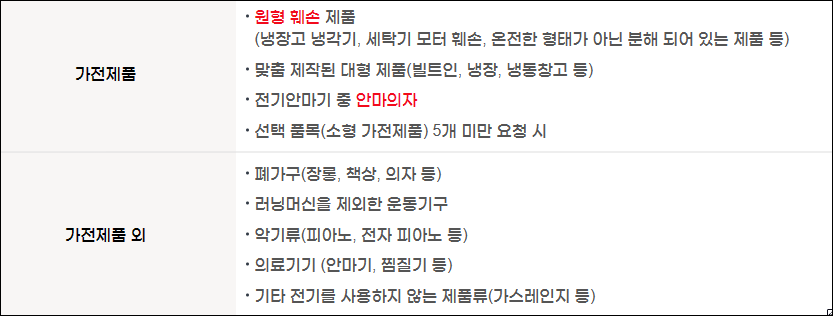 폐가전제품 무상수거 서비스