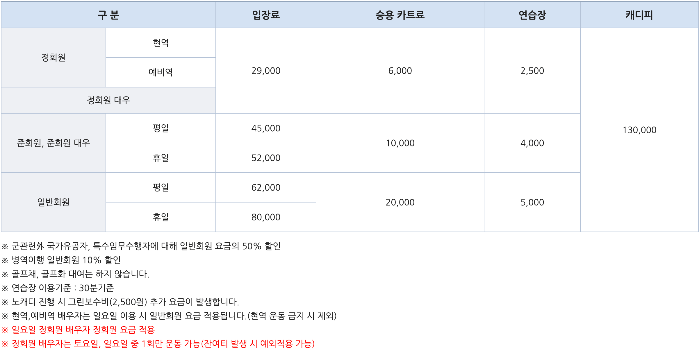 해군 체력 단련장, 동해 낙산대 체력 단련장 그린피