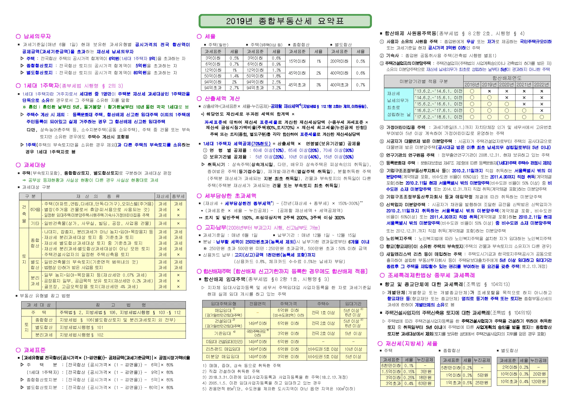 종부세 과세대상