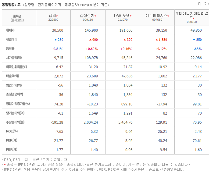 심텍_동종업비교자료