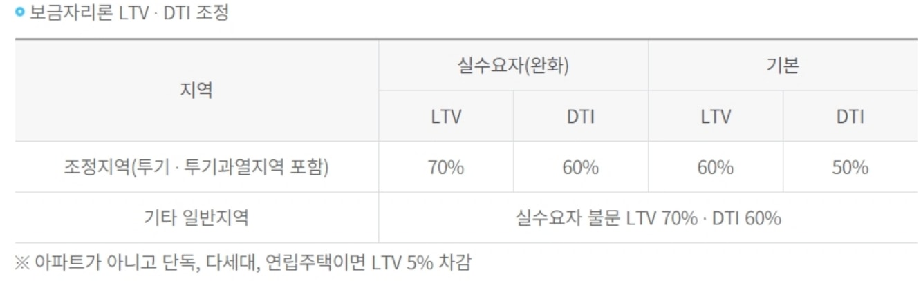 대출한도