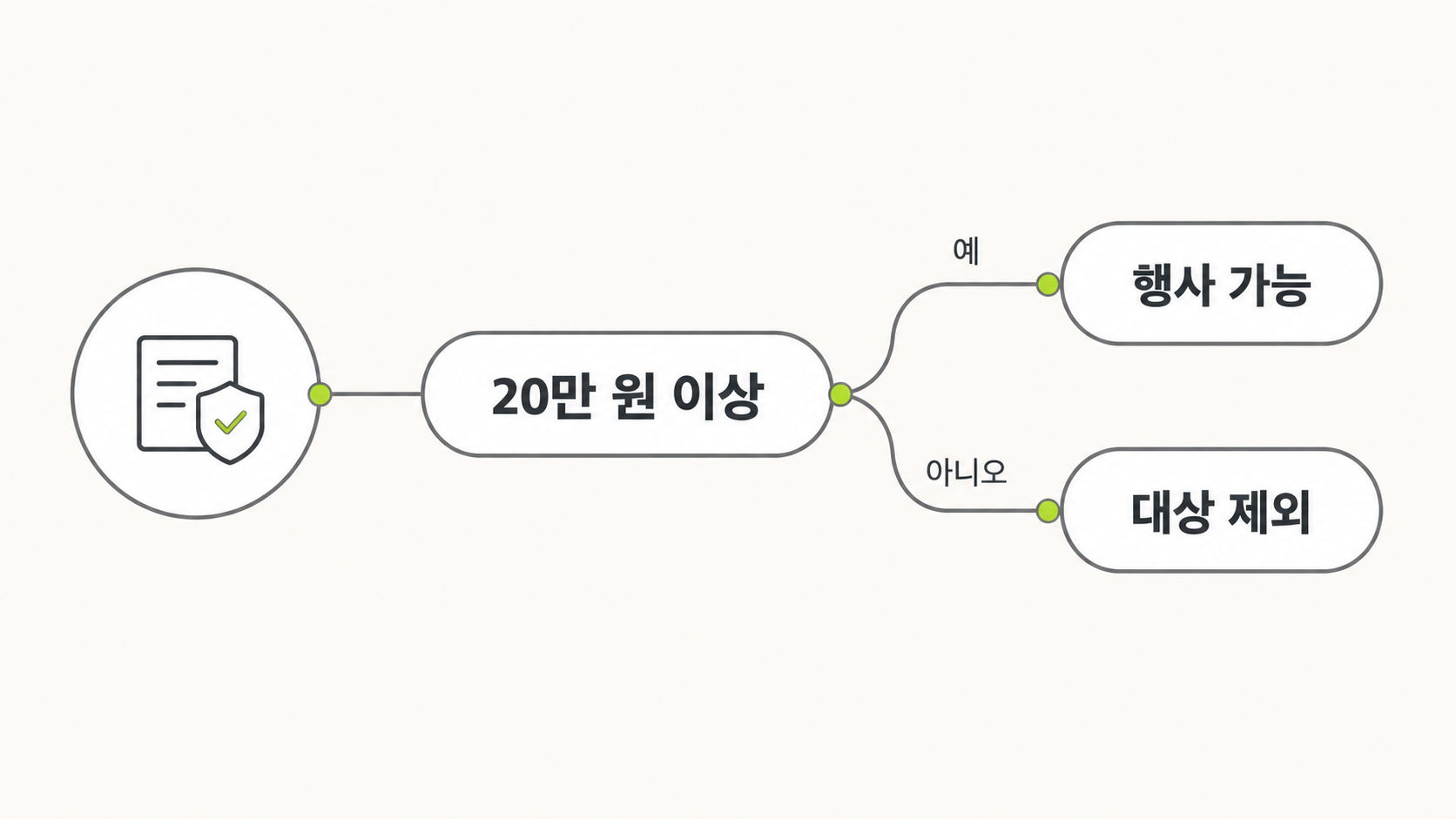 철회 항변 갈림길