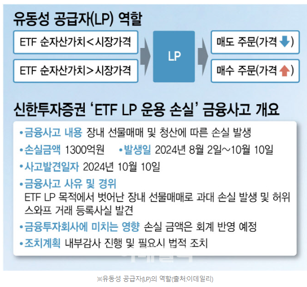 신한투자증권 1300억원 운용 손실2