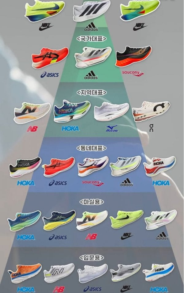 런닝화 계급도