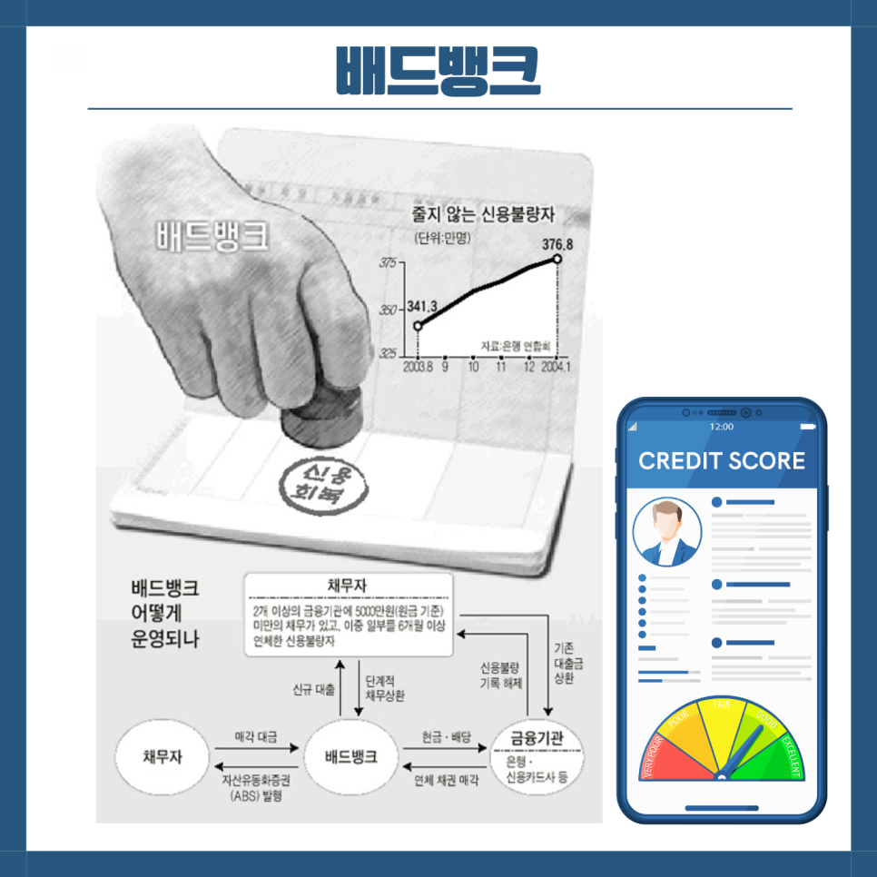 정부 배드뱅크 대출신청