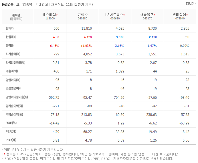 에스메디_동종업비교