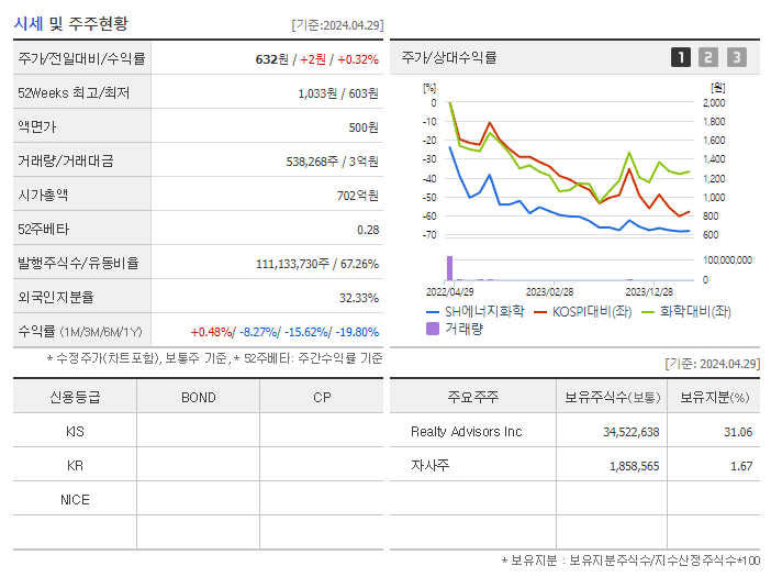 SH에너지화학_기업개요