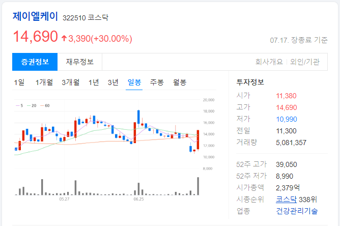 제이엘케이-상한가-일봉-차트-이미지