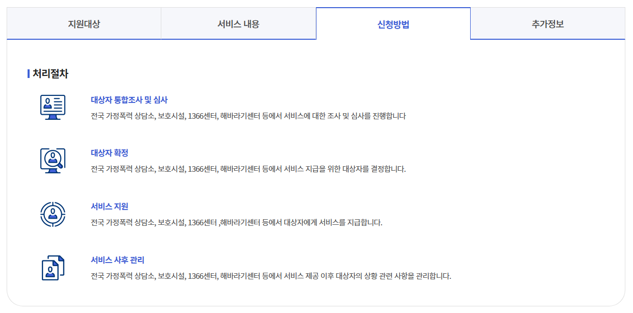 가정폭력피해자 치료회복 프로그램 의료비지원