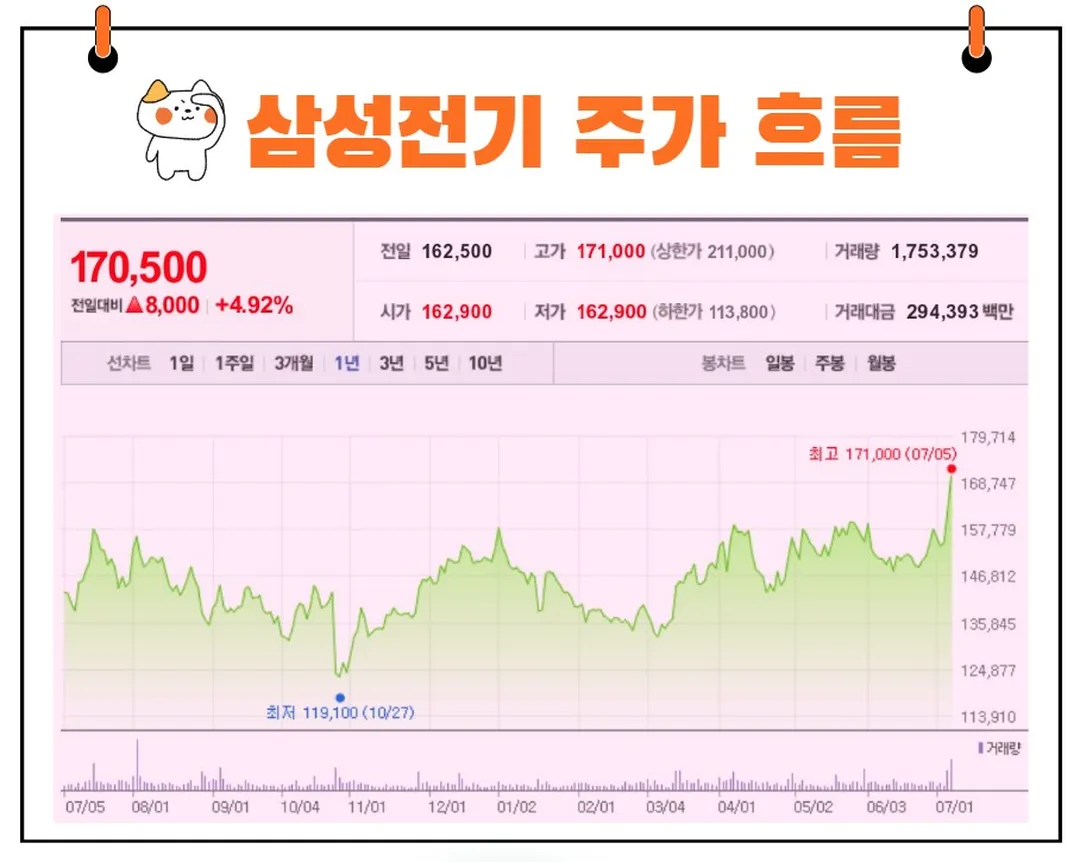 삼성전기 주가