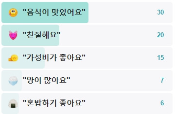 왕짱구식당-후기