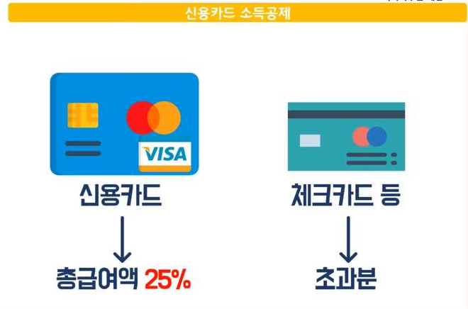 연말정산 신용카드 소득공제 tip