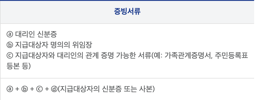 민생회복-소비쿠폰-대리신청방법-필요서류-지원금