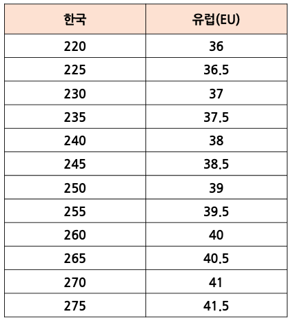 유럽 여성 신발 사이즈표