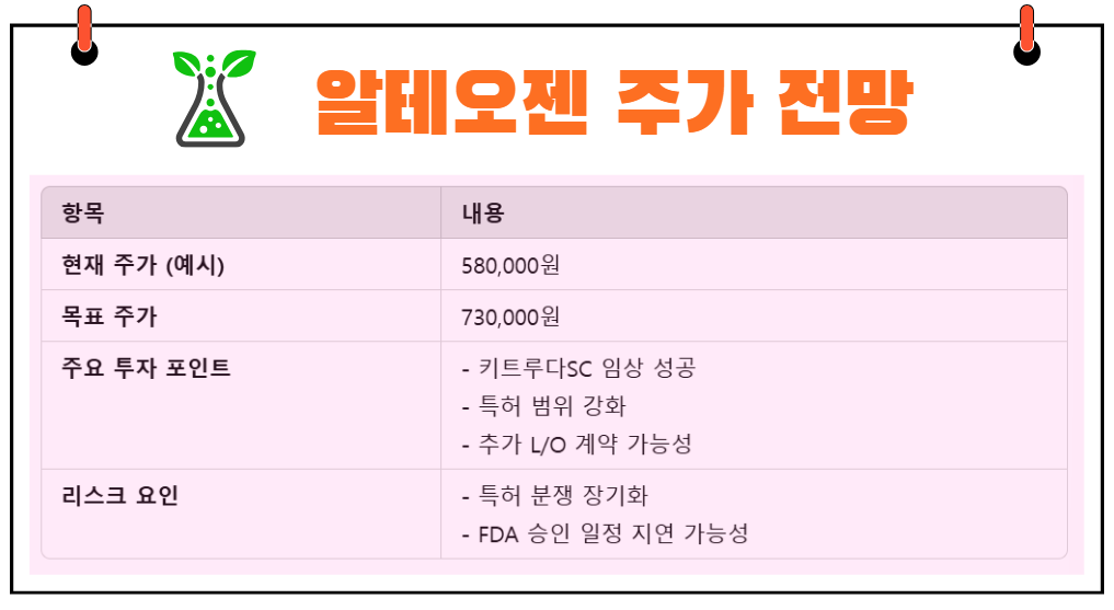 알테오젠 주가전망