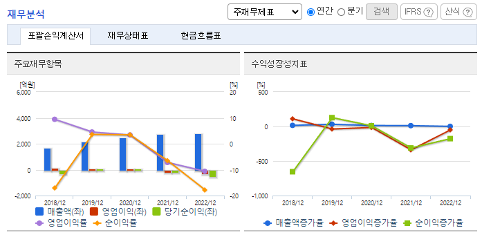 카페24_재무분석