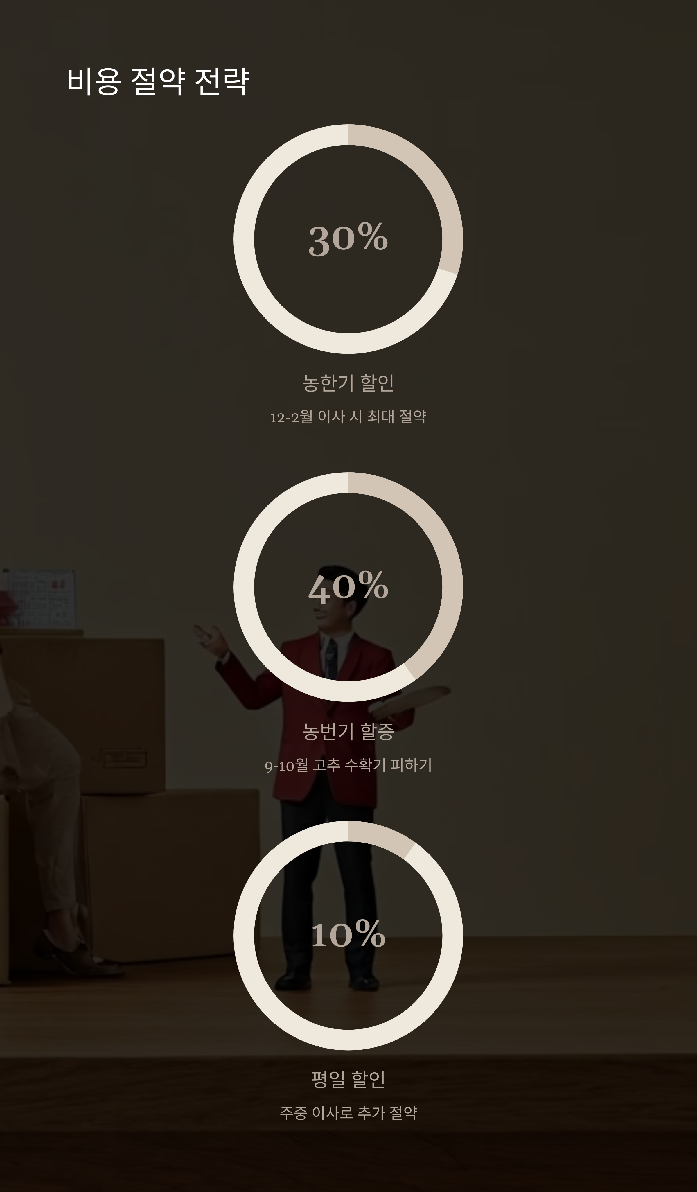 청양 이삿짐센터 비용 절약