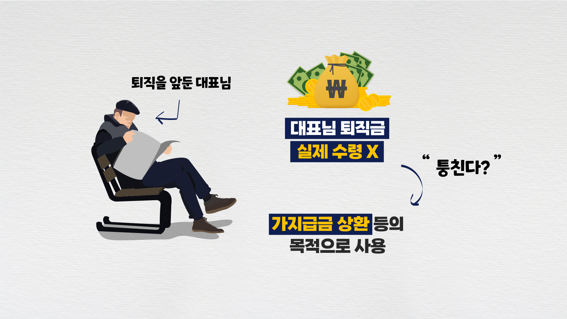 퇴직금 수령방법