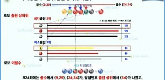 1194회차 로또 이월수 분석으로 흐름 잡는 현실 조합법에 대한 패턴분석_4