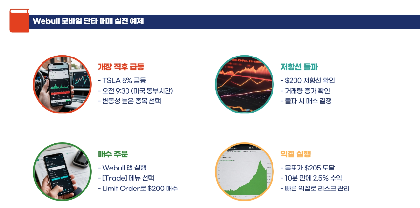 Webull 모바일 단타 매매 이용방법: 초보자도 쉽게 따라 하는 가이드