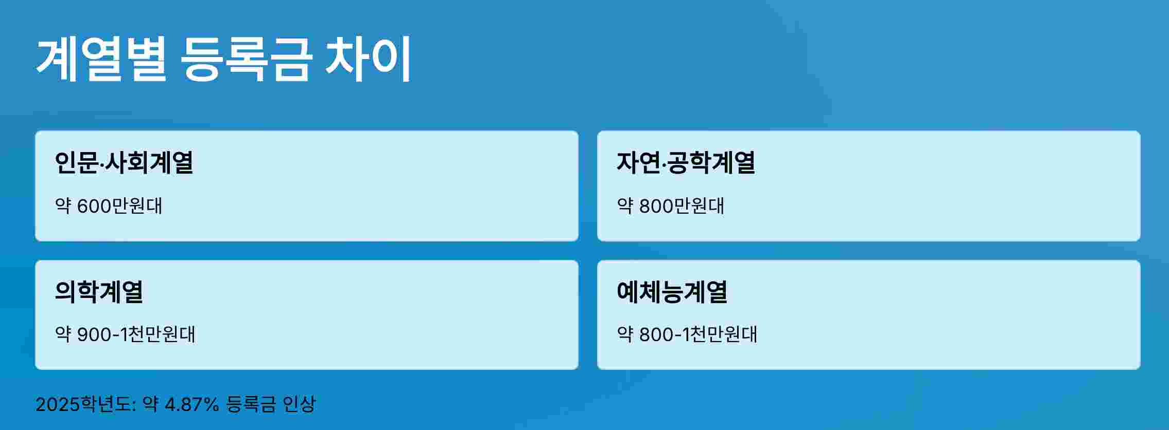 등록금-정보