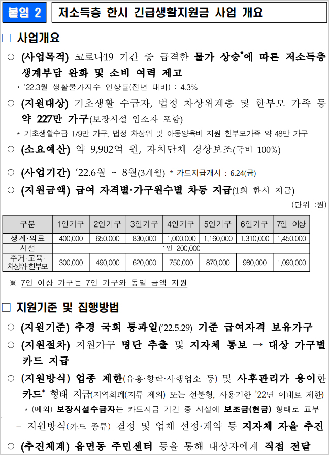 대전시-저소득층-긴급-생활지원금-재난지원금-신청8