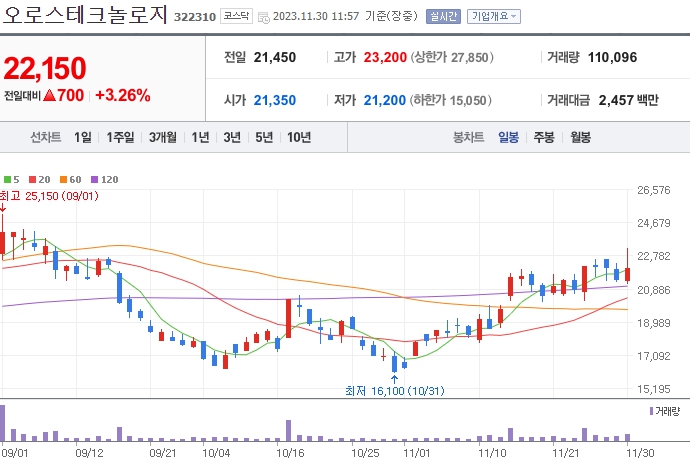 오로스테크놀로지_322310